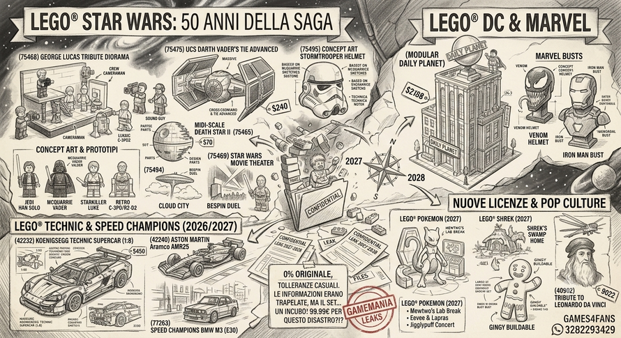 Leak e Rumor per il 2027-2028!